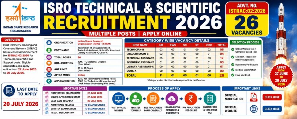isrotechnicalscientificrecruitment202