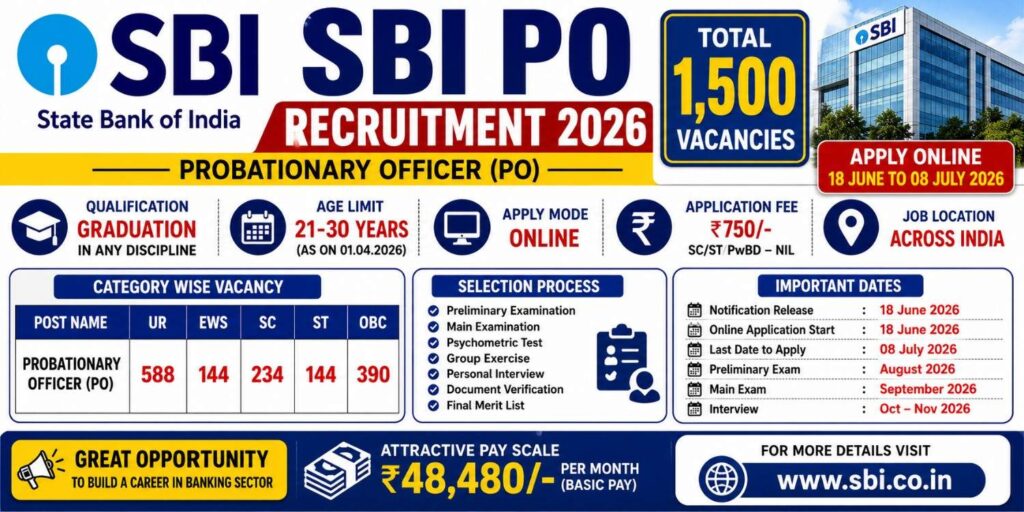 sbipo2026