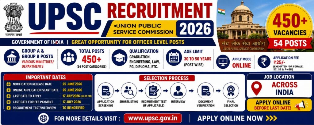 upsc recruitment 2026 overview