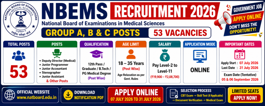 NBEMS Recruitment 2026
nbems recruitment 2026 in hindi