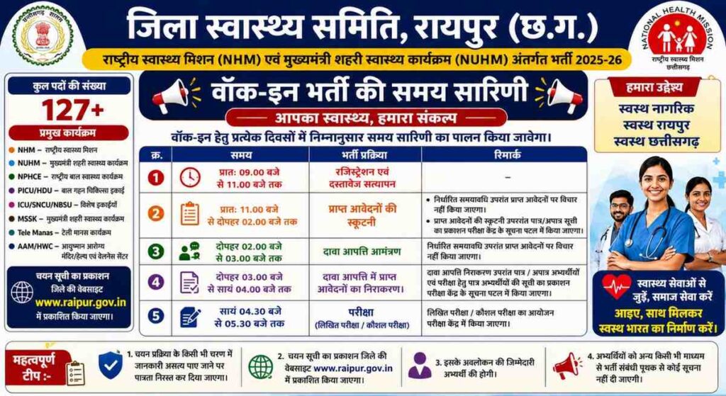 NHM Raipur Recruitment