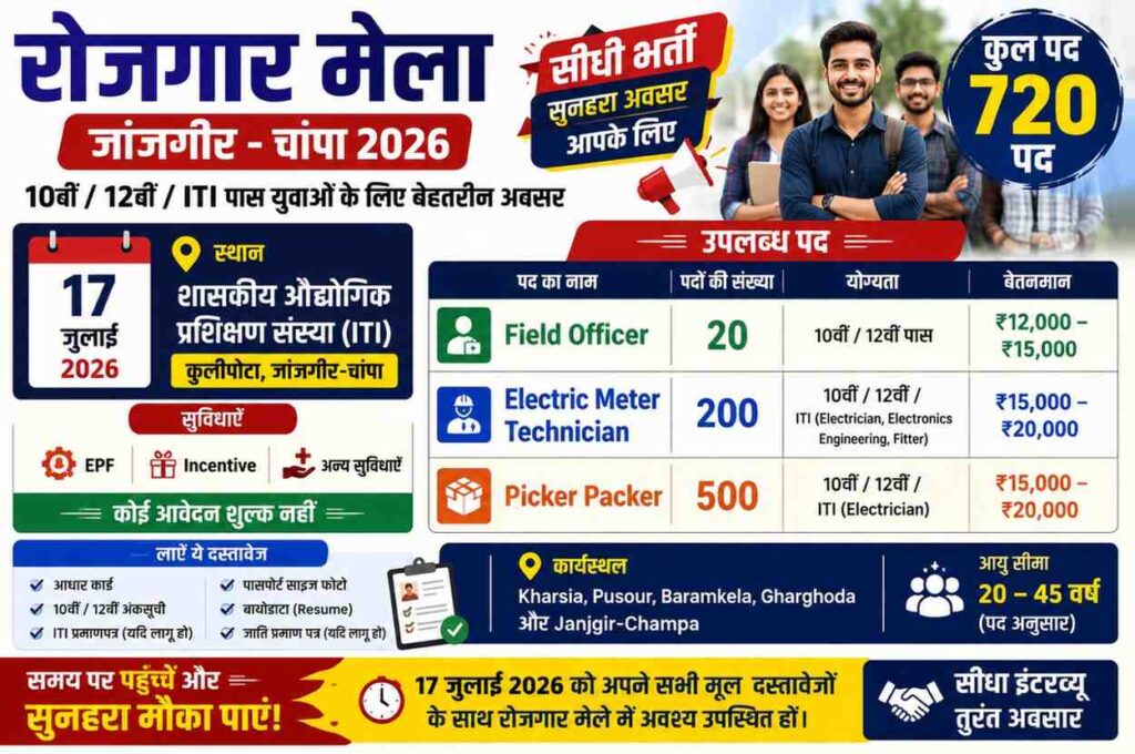 RRB Section Controller Recruitment 2026