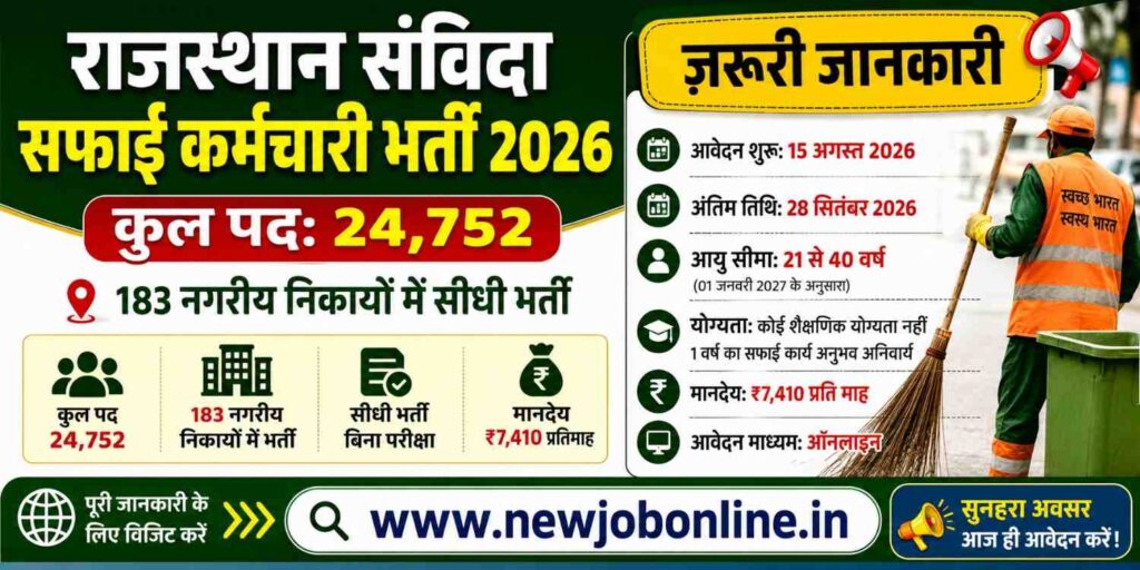 Rajasthan Safai Karamchari Recruitment 2026