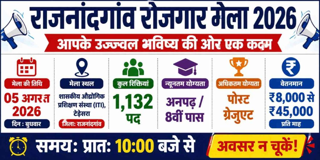 Rajnandgaon Rojgar Mela 2026 | 1132 Post Apply now