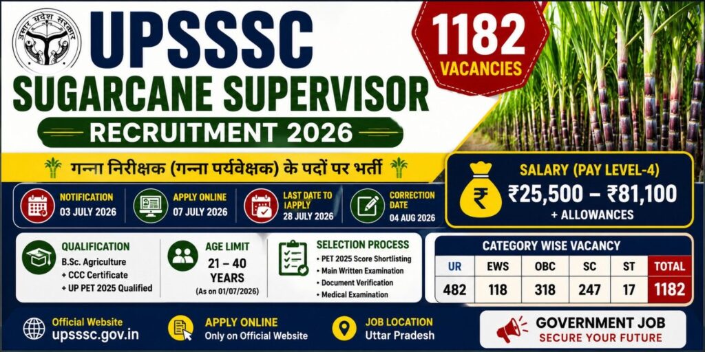 UPSSSC Sugarcane Supervisor Recruitment 2026
