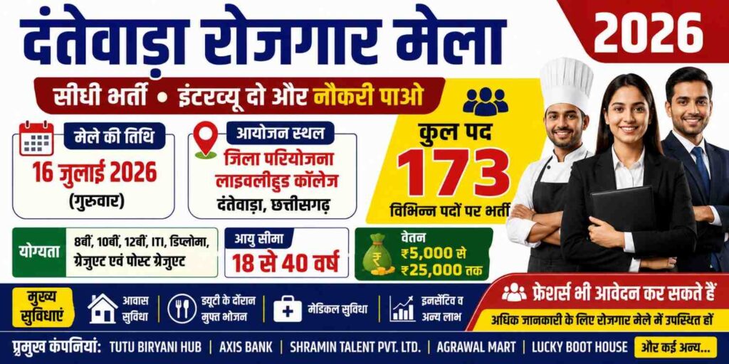 दंतेवाड़ा रोजगार मेला 2026: 173 पदों पर सीधी भर्ती