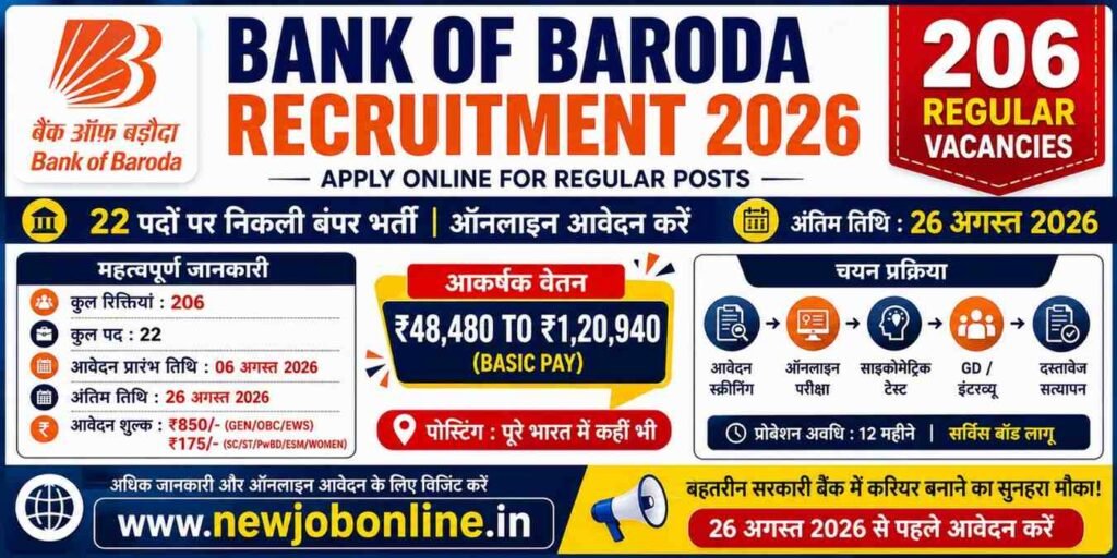 Bank of Baroda Recruitment 2026: 206 Posts, Apply Online