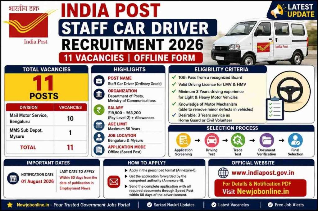 India Post Staff Car Driver Vacancy 2026