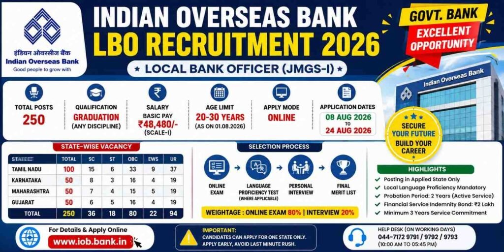 IOB LBO Recruitment 2026: 250 Local Bank Officer Posts, Apply Online