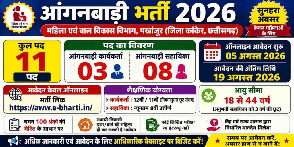 Anganbadi Recruitment Kanker 2026| Apply Online
