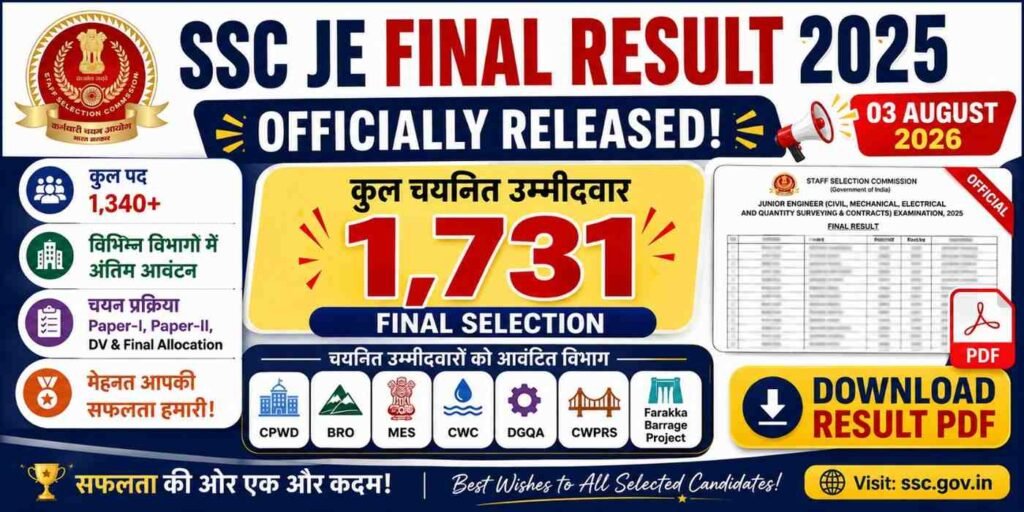 SSC JE Final Result 2025 out