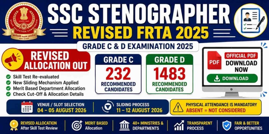 SSC Stenographer Grade C & D Revised FRTA 2025: Download PDF