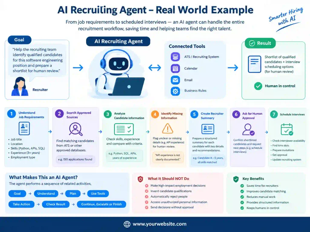 AI Agent 2026