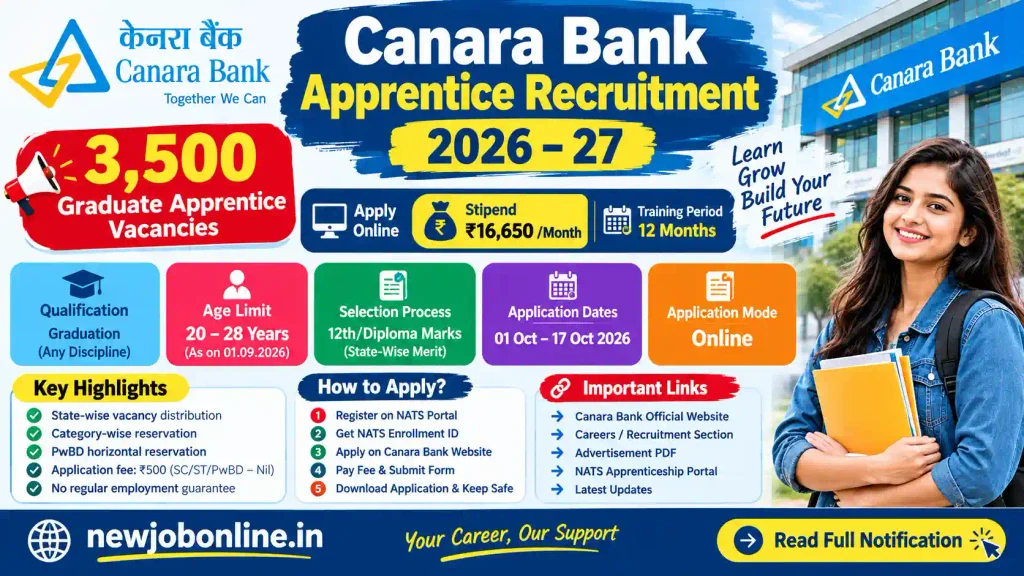 Canara Bank Apprentice Recruitment 2026–27