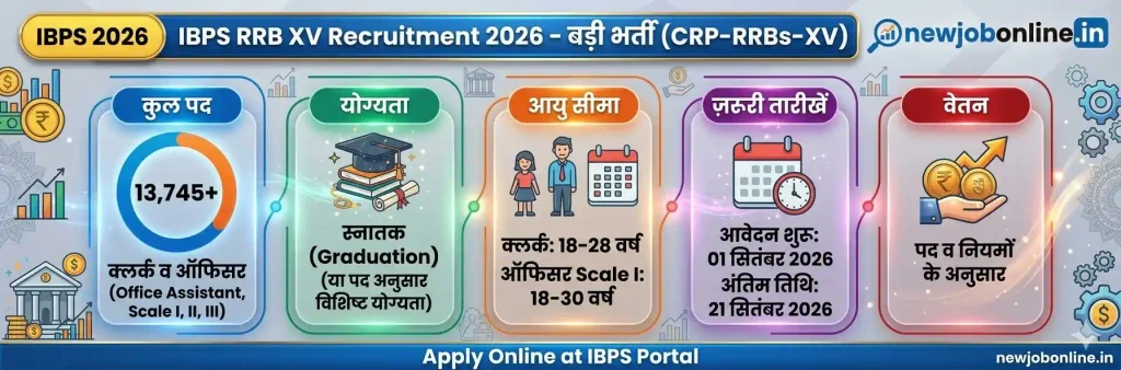IBPS RRB Office Assistant, Officer Apply Online