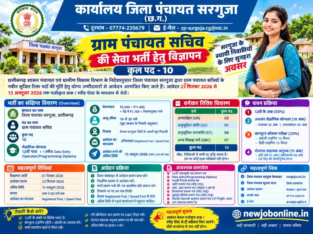 Surguja Panchayat Sachiv Recruitment 