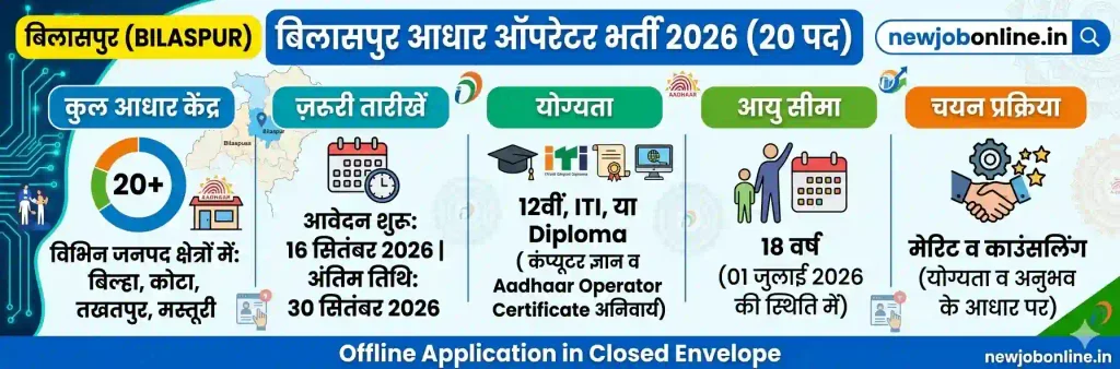 Bilaspur Aadhaar Operator Recruitment