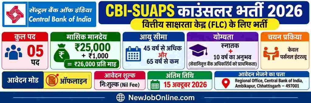 Central Bank of India Counsellor Recruitment