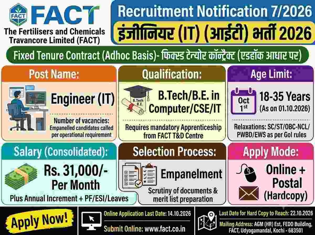 FACT Engineer IT Recruitment 2026: Apply Online Notification Out