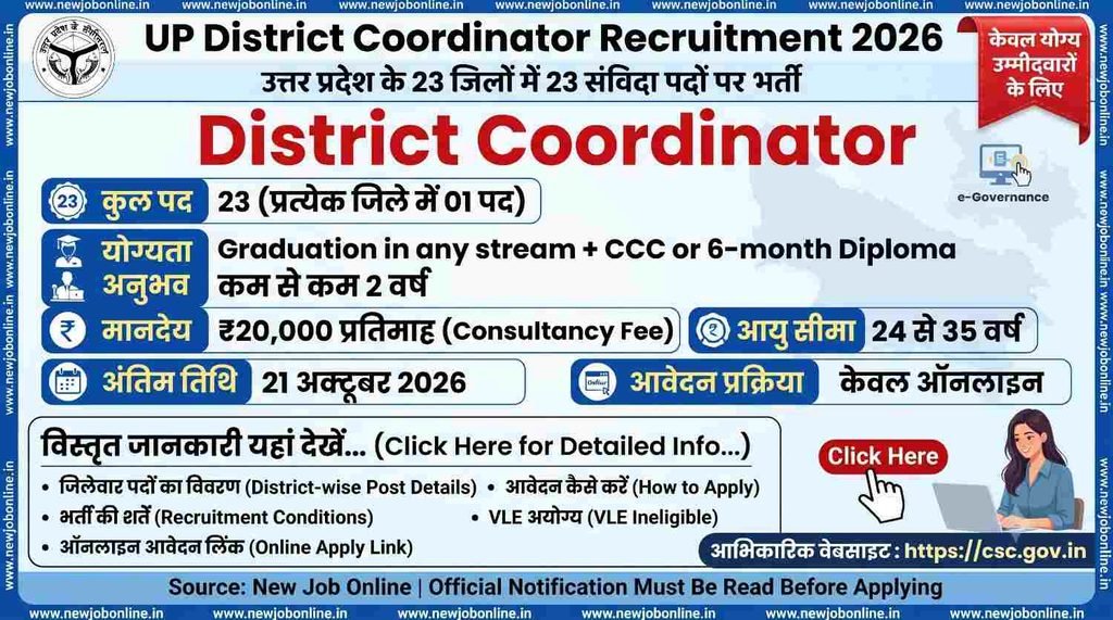 UP District Coordinator Recruitment 2026